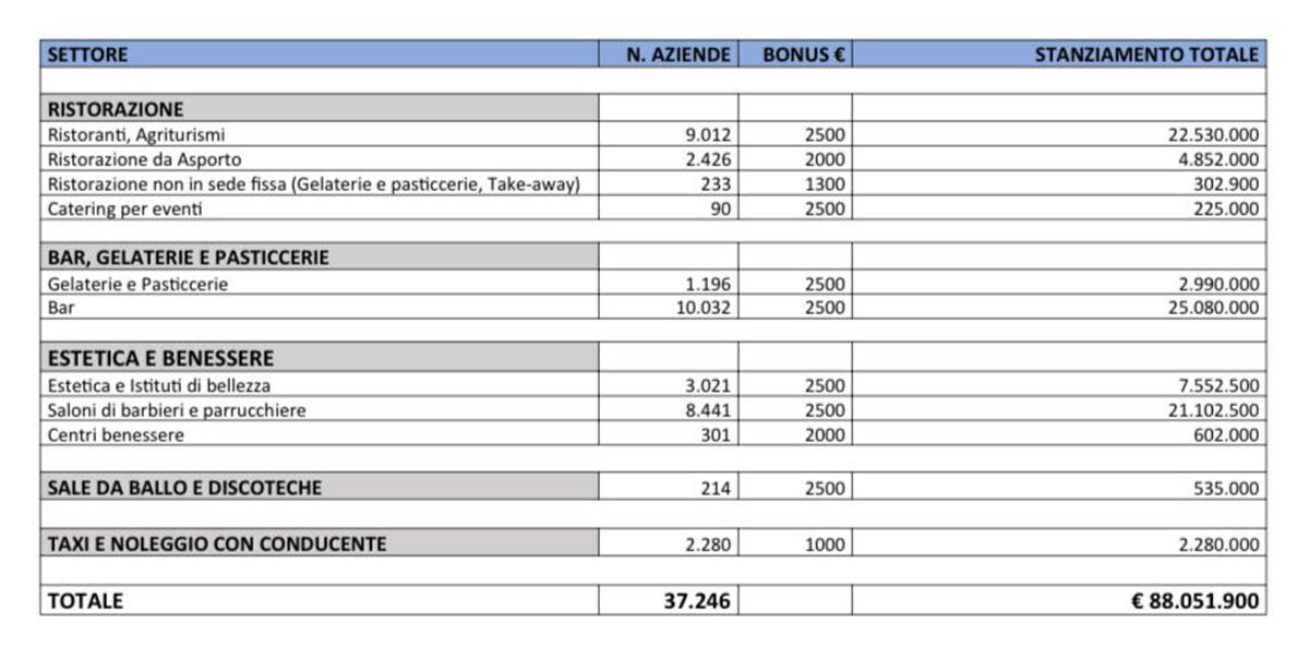 Il bonus per le imprese